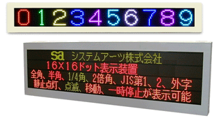 写真：ＬＥＤ表示器の表示画面